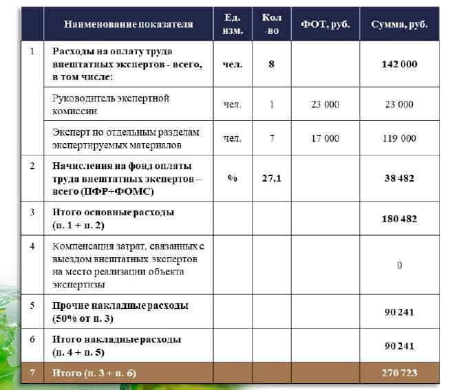 Достоверность стоимости строительства. Экспертиза достоверности сметной стоимости.